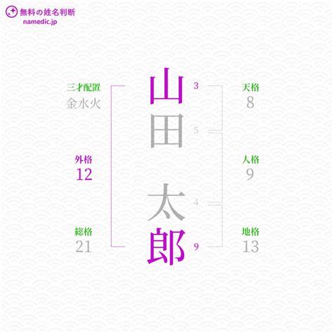 外格18|姓名判断の「外格」とは？五格の意味・画数の吉凶や運勢を解説。